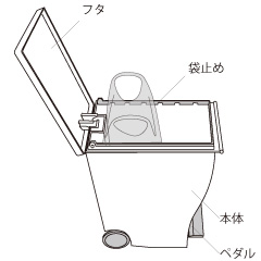 kcudゴミ袋の取り付け方(レジ袋の場合）