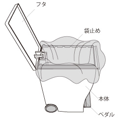 kcudゴミ袋の取り付け方