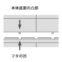 グリッドコンテナー　Grid Conteiner