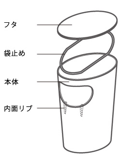 kcud＜クード＞ワイドペダルペール　袋止めの使い方