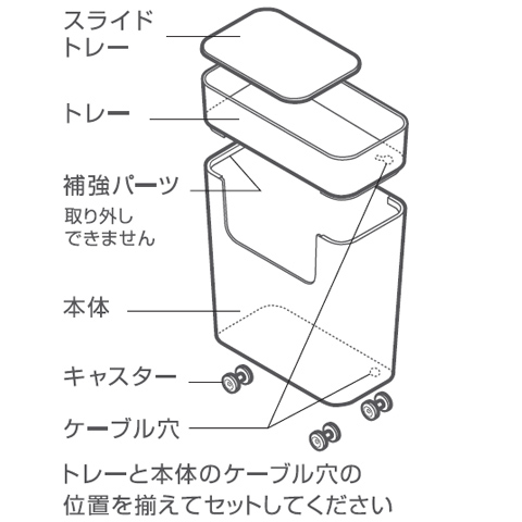 ENOTS＜エノッツ＞ サイドワゴン 各部の名称