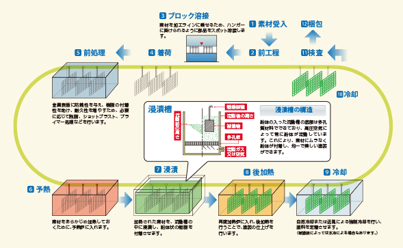 静岡工場中型ライン