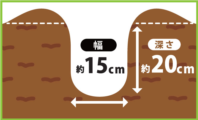 ホルダーの埋設溝を掘る