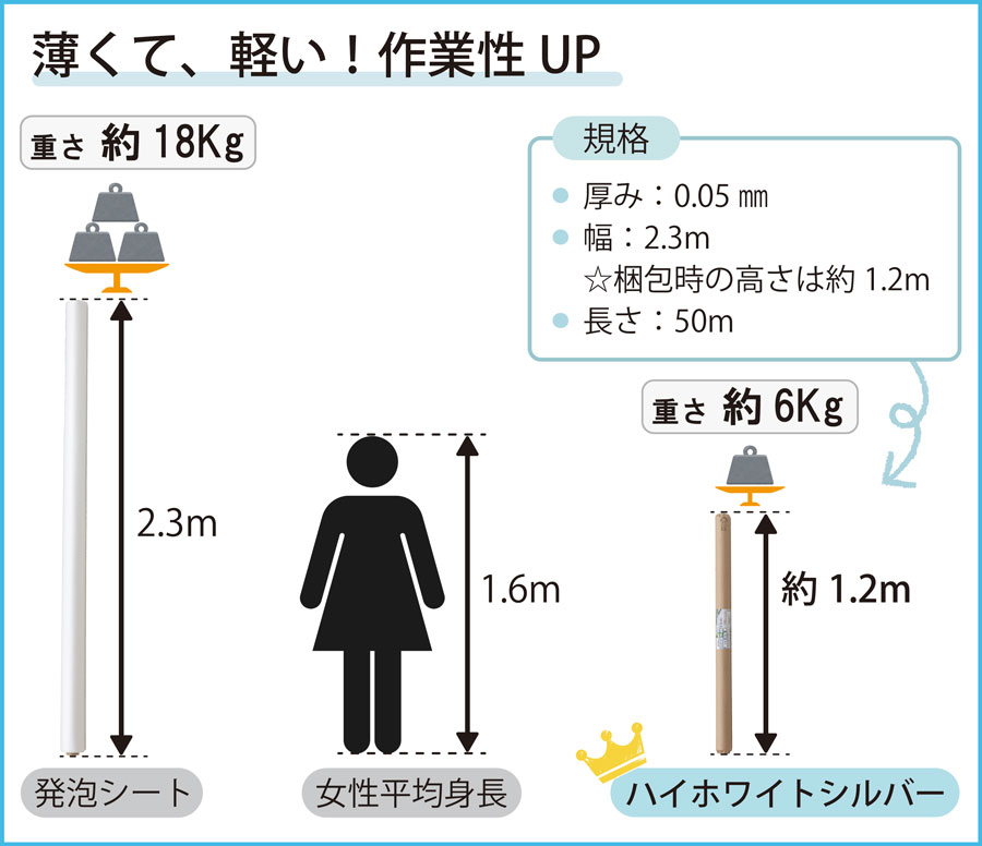 ハイホワイトシルバー