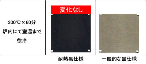 300℃×60分炉内にて室温まで徐冷　左：耐熱黒仕様　右：一般的な黒仕様